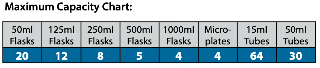 Benchmark Scientific Incu-Shaker™ Mini CO2 with non slip rubber mat, 115V